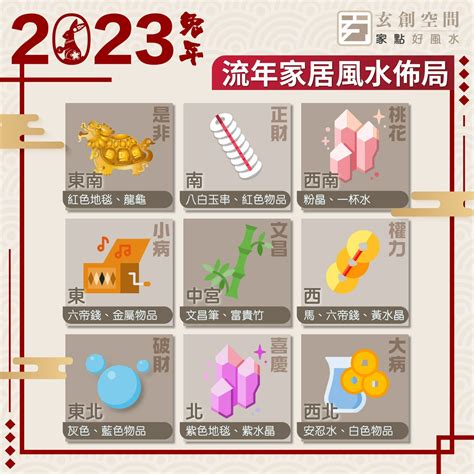 2023風水擺位|【2023 飛星圖】風水擺位 